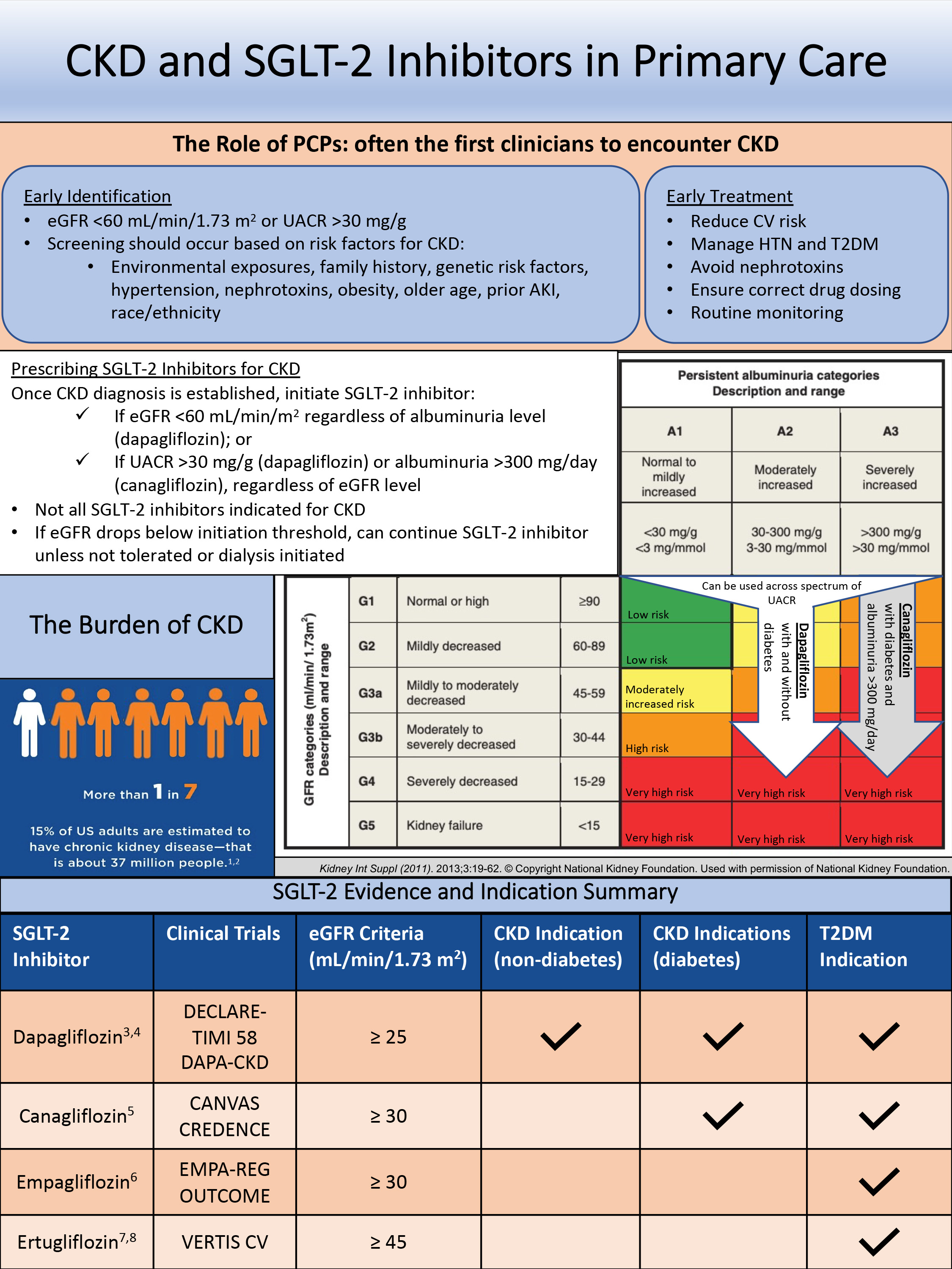 CKD Toolkit ckd-toolkit